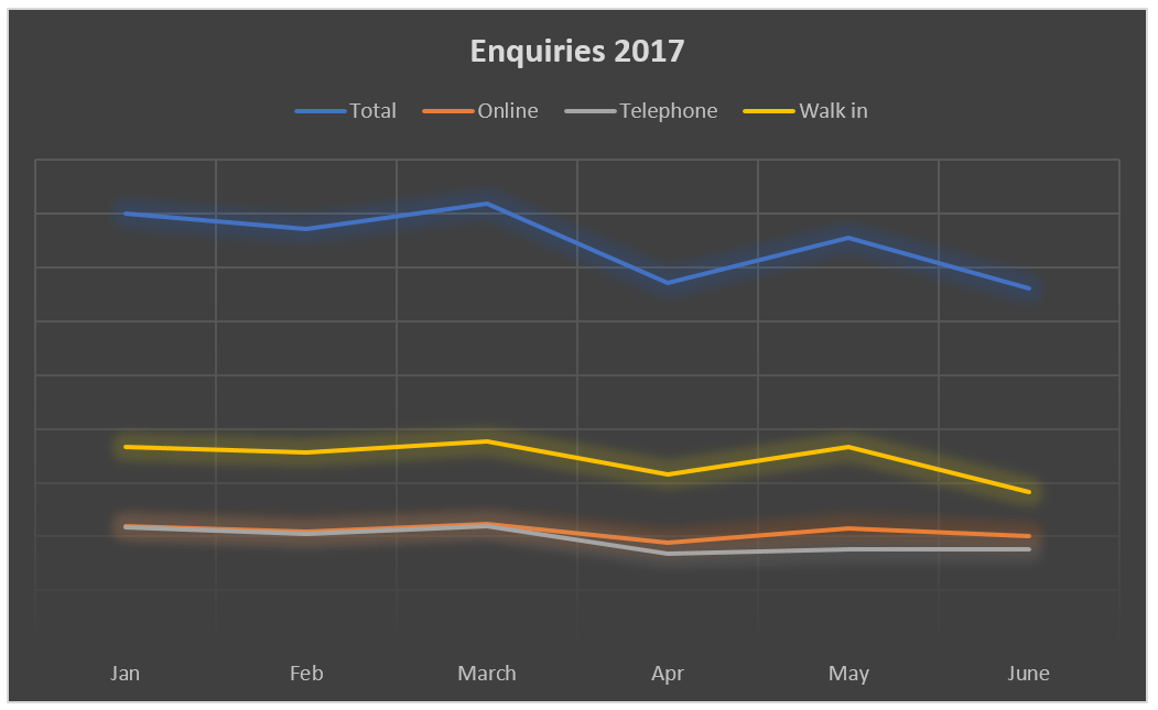 Enquiries for 2017